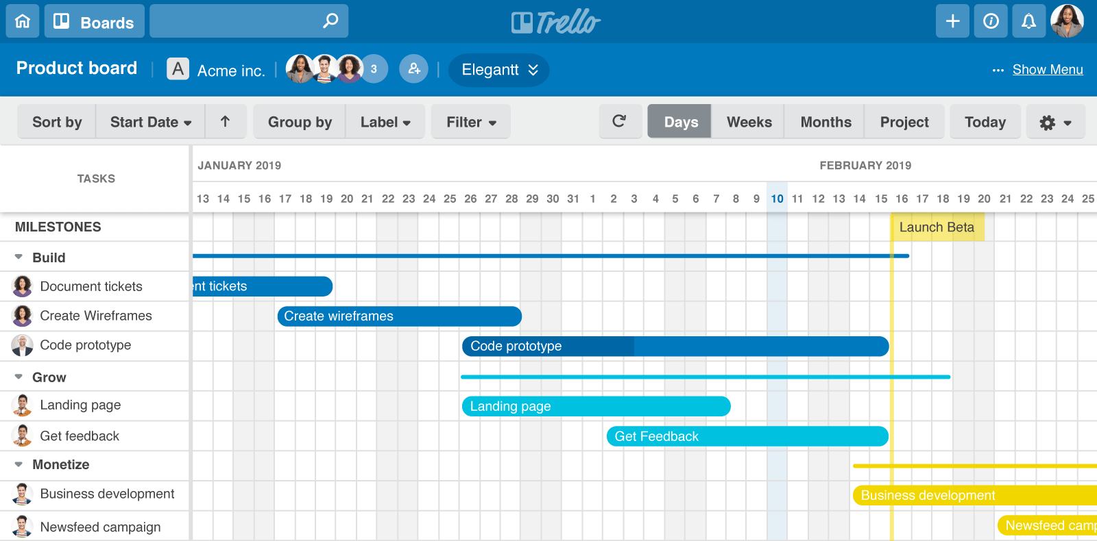 outil productivité