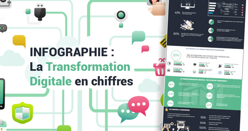 Infographie sur la transition digitale